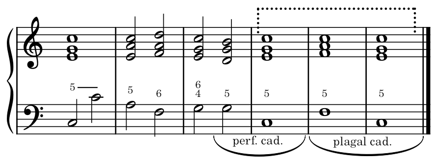 9.1 Types of Cadences – Old Music Theory