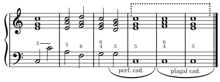 9.1 Types of Cadences – Old Music Theory