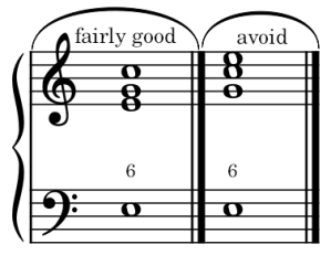 Symbol For First Inversion 7.1 First Inversion – Old Music Theory