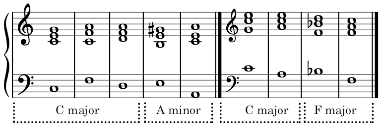 Charactic Note 「START LINE」 CD 最新作，定番人気