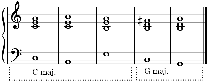 10.3 Modulations to First Class Relative Keys – Old Music Theory