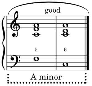 7.1 First Inversion – Old Music Theory