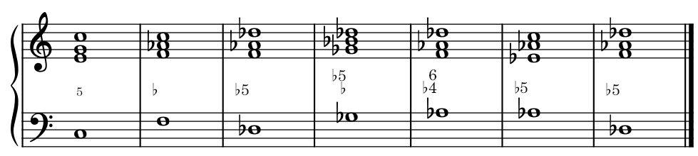 10.7 Modulations to Distant Keys – Old Music Theory