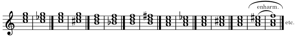 17.0 Introduction to Altered Chords – Old Music Theory