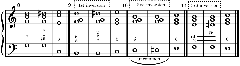17.2 Augmented Fifth Chords – Old Music Theory
